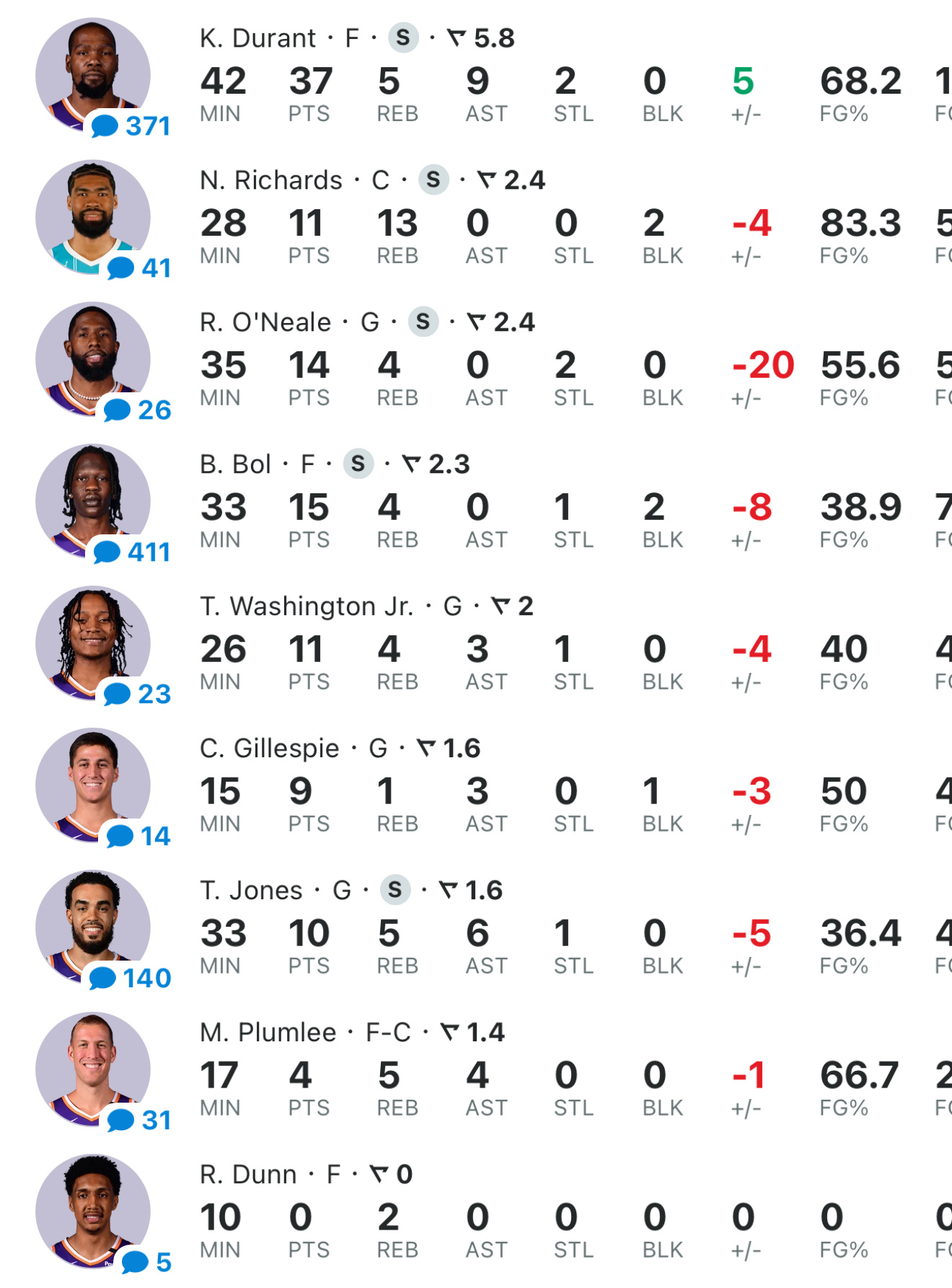 杜兰特新星赛况扑朔迷离表现惊艳，瑞士队未来可期！